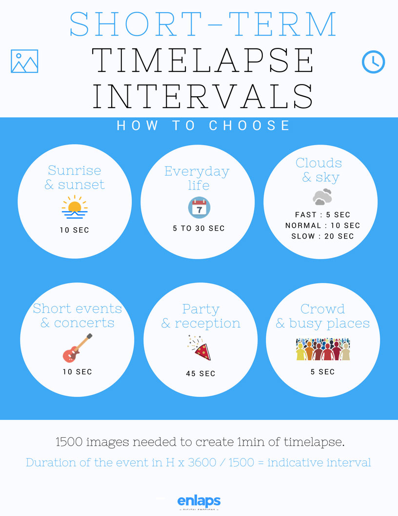 what-is-the-best-interval-for-time-lapse