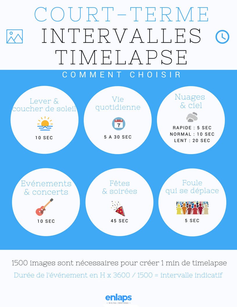 Intervalles-timelapse-court-terme-V2