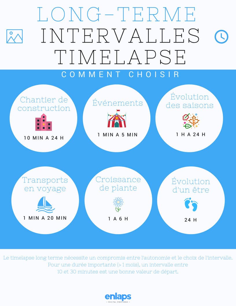 Intervalles-timelapse-long-terme-V2